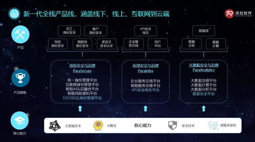 年?duì)I收過億 身份安全領(lǐng)域的隱形冠軍