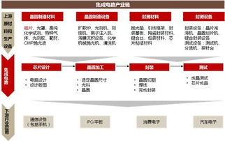 國產芯片大爆發 自主可控主題起爆點在即，信息系統集成服務個股名單請笑納