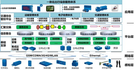 聯通系統集成江蘇省分公司 專業信息系統集成服務引領數字化轉型