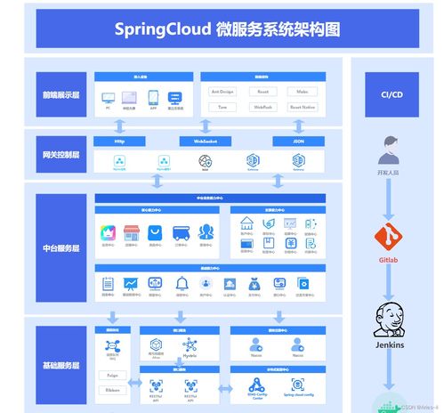 構建高效信息系統 Spring Cloud 微服務系統架構圖與集成服務解析