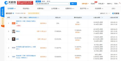 思必馳科技公司注冊資本大幅增長620% 背后阿里、聯想等資本巨頭持續看好